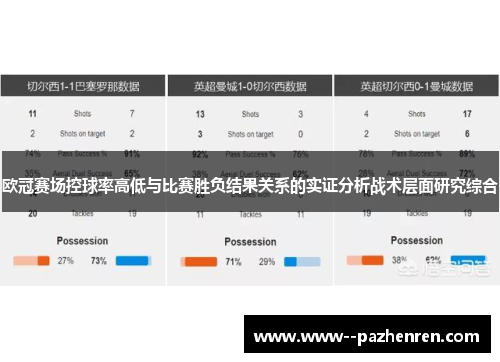 欧冠赛场控球率高低与比赛胜负结果关系的实证分析战术层面研究综合 欧冠赛场控球率高低与比赛胜负结果关系的实证分析战术层面研究综合