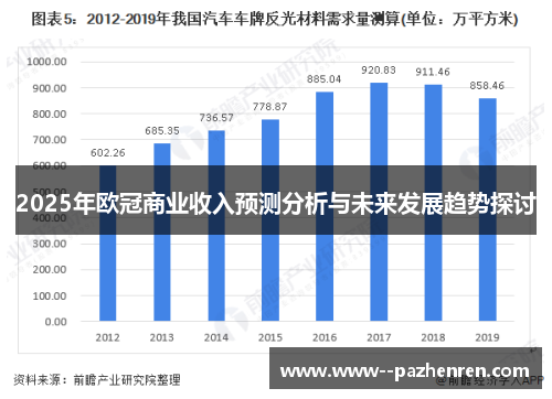 2025年欧冠商业收入预测分析与未来发展趋势探讨 2025年欧冠商业收入预测分析与未来发展趋势探讨