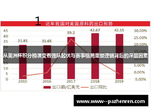 从美洲杯积分榜演变看强队起伏与赛事格局重塑逻辑背后的深层因素 从美洲杯积分榜演变看强队起伏与赛事格局重塑逻辑背后的深层因素