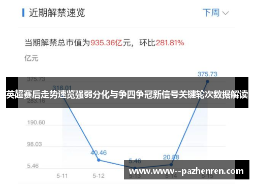 英超赛后走势速览强弱分化与争四争冠新信号关键轮次数据解读
