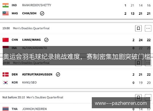 奥运会羽毛球纪录挑战难度，赛制密集加剧突破门槛